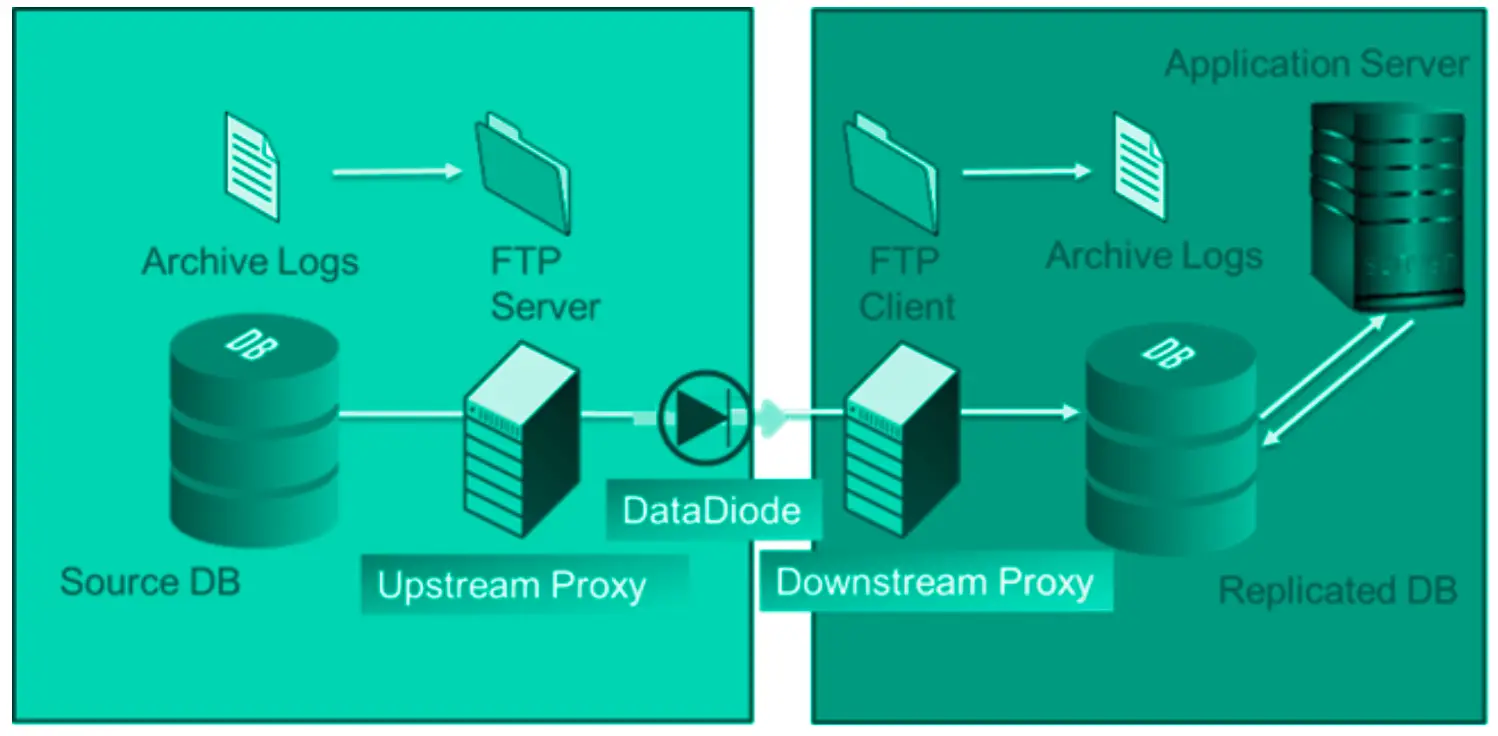 SQL Differential BAckup Architecture